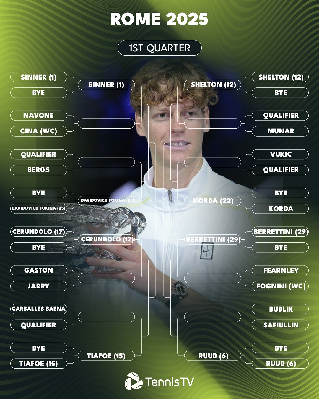 بخش اول جدول مسابقات رم 2025