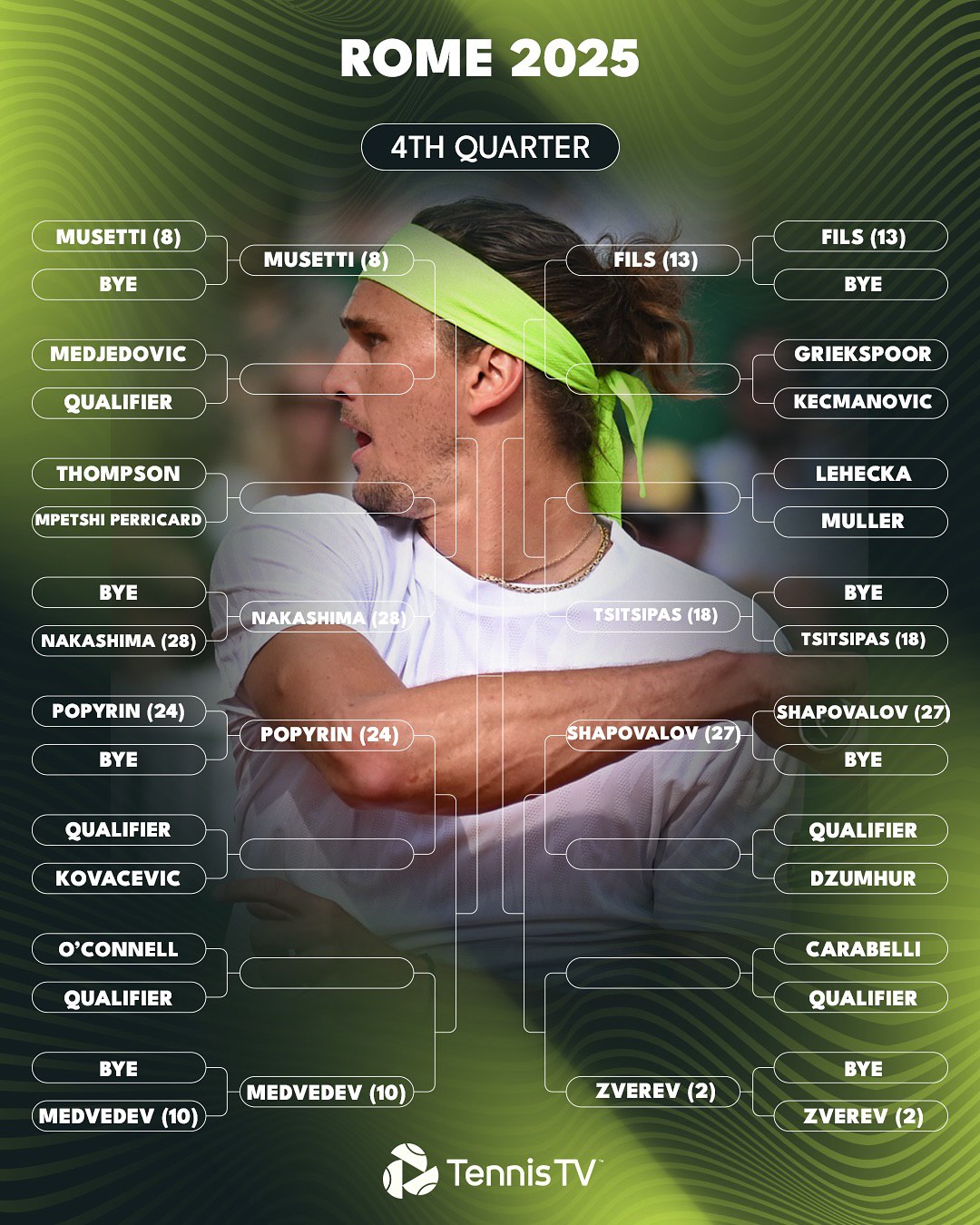 بخش سوم جدول مسابقات رم 2025