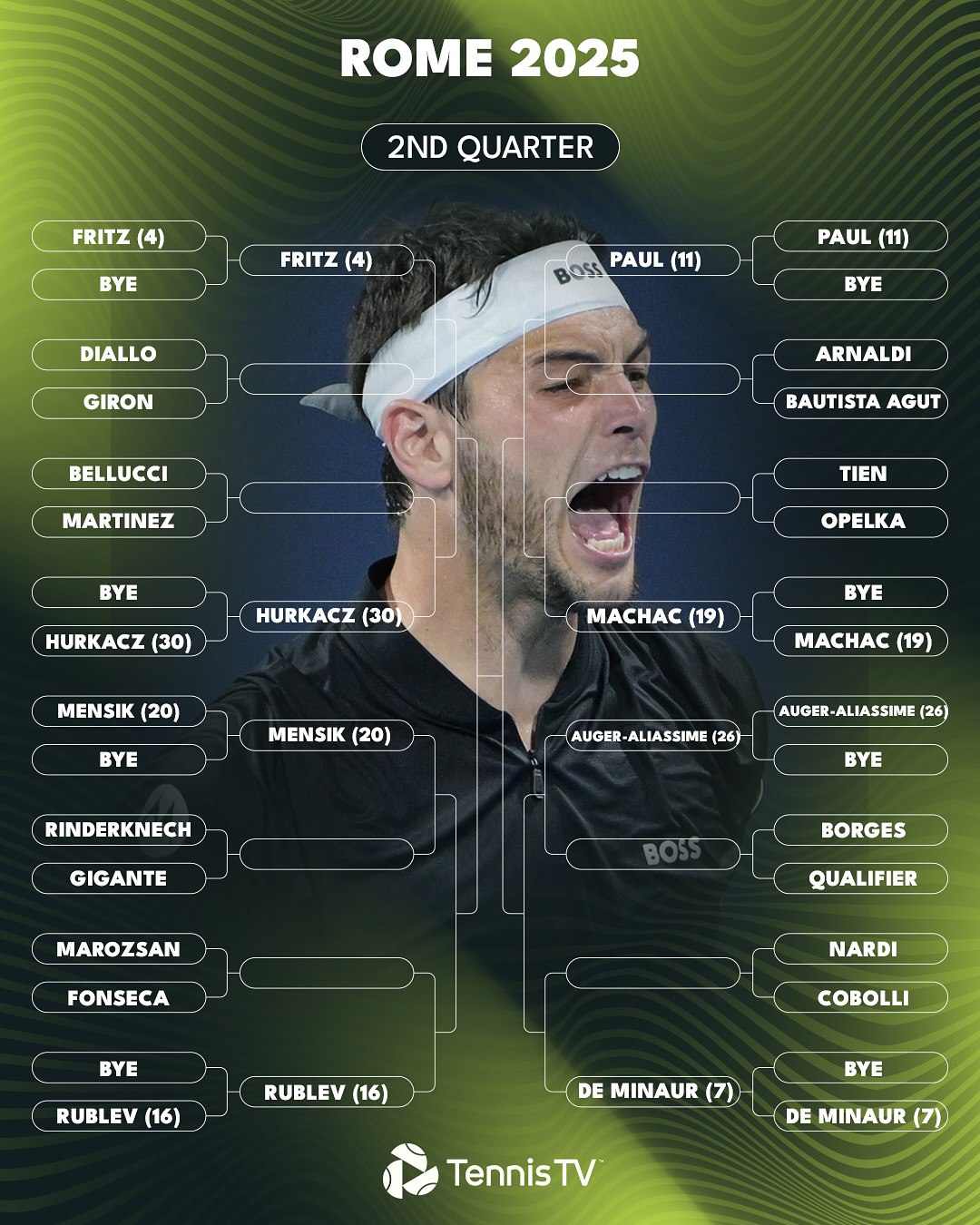 بخش چهارم جدول مسابقات رم 2025