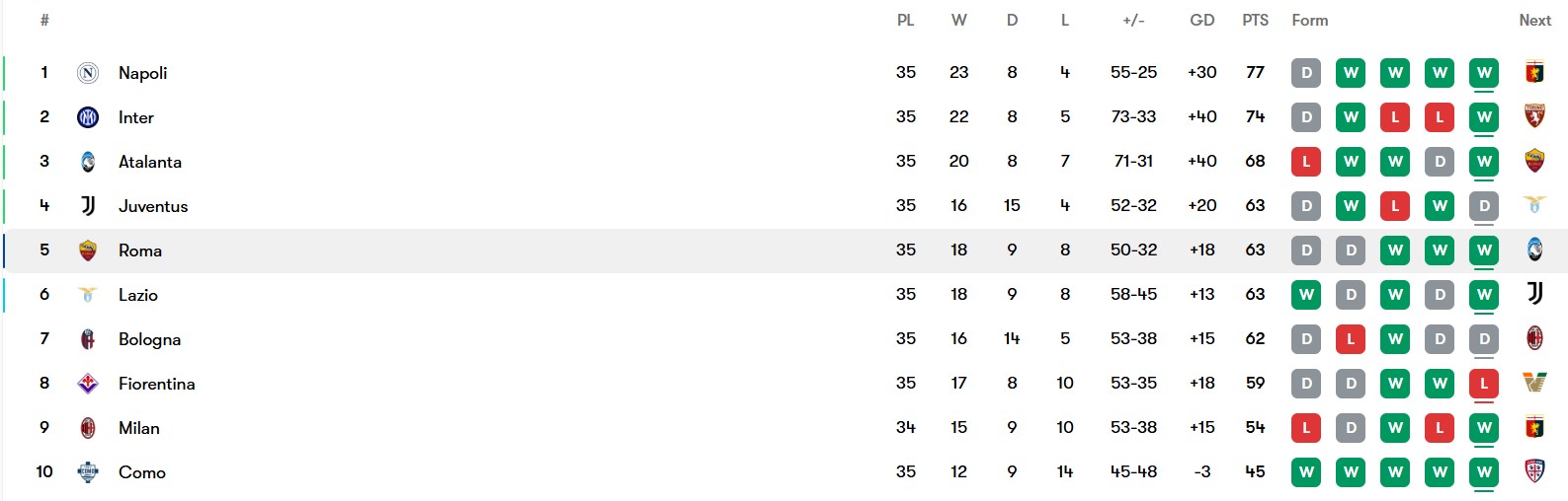 screenshot_2025-05-05_183532 جدول سری آ