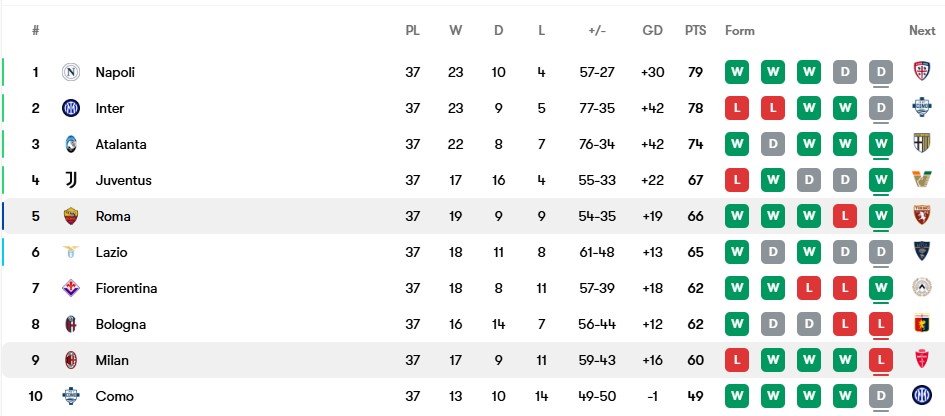 screenshot_2025-05-19_004525 جدول سری آ