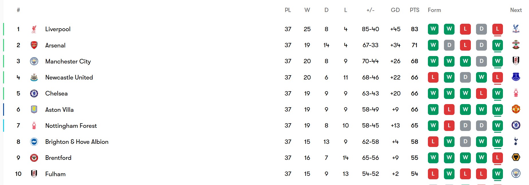 screenshot_2025-05-21_004723 جدول لیگ برتر انگلیس