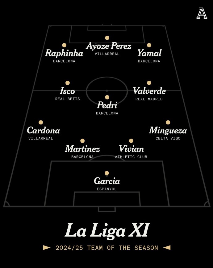 تیم منتخب فصل لالیگا منتشر شد؛ آقای گل حضور ندارد!