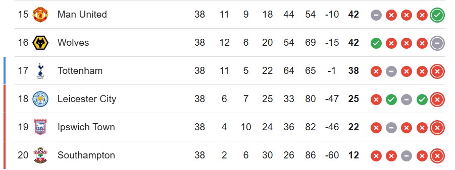 screenshot_2025-05-25_215802 جدول لیگ برتر