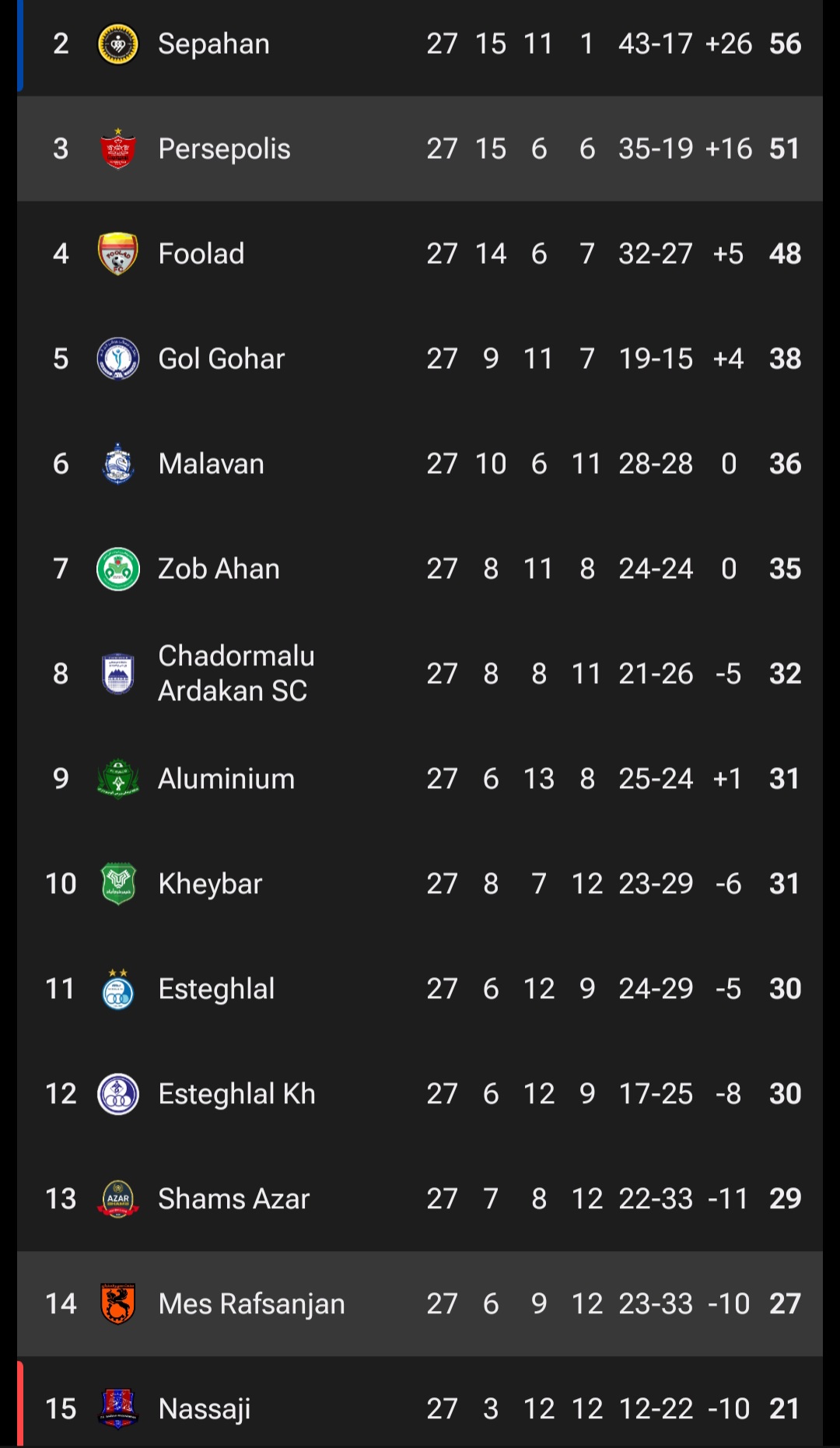 screenshot_20250501_065347_fotmob عکس از حدول لیگ ایران