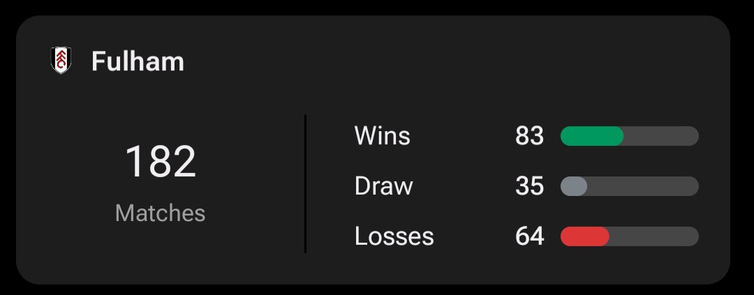 screenshot_20250515_164630_fotmob عکس از آمار مارکو سیلوا در فولام