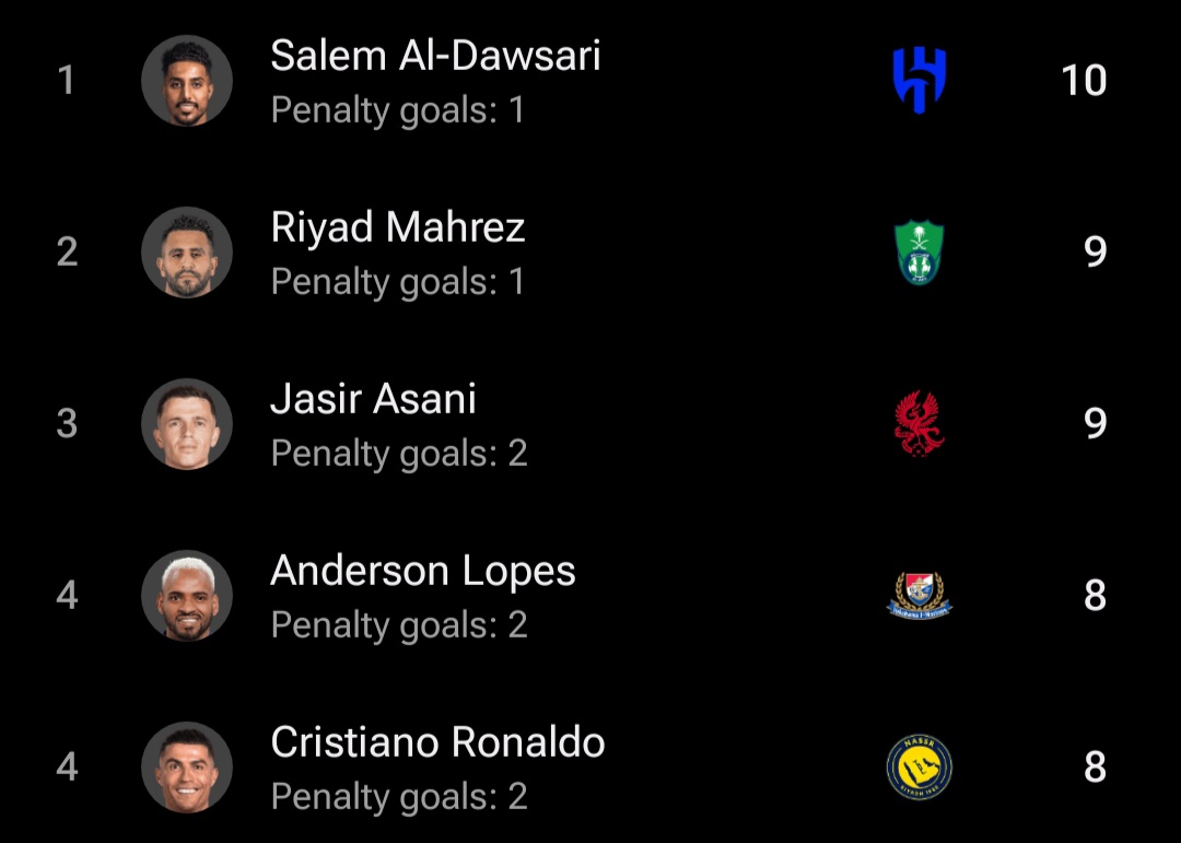 عکس از جدول گلزنان لیگ نخبگان آسیا