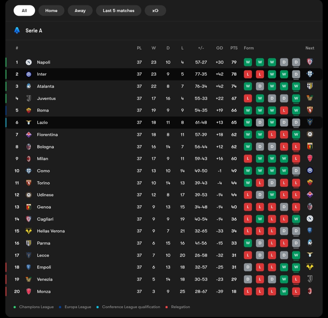 serieatable_20250519_010430-1 جدول سری آ