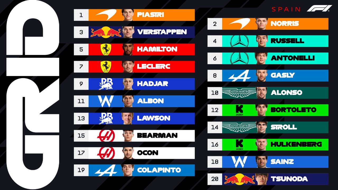 spanishgpgrid_20250531_192533_293 تعیین خط گرندپری اسپانیا ۲۰۲۵