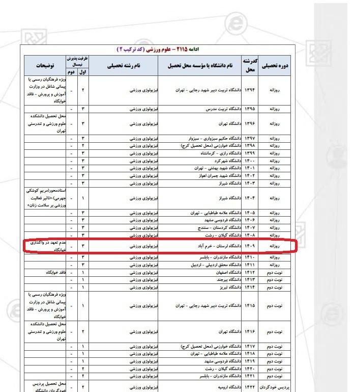 telegram-cloud-photo-size-1-5021712149902372151-x کنکور دکتری علیرضا بیرانوند