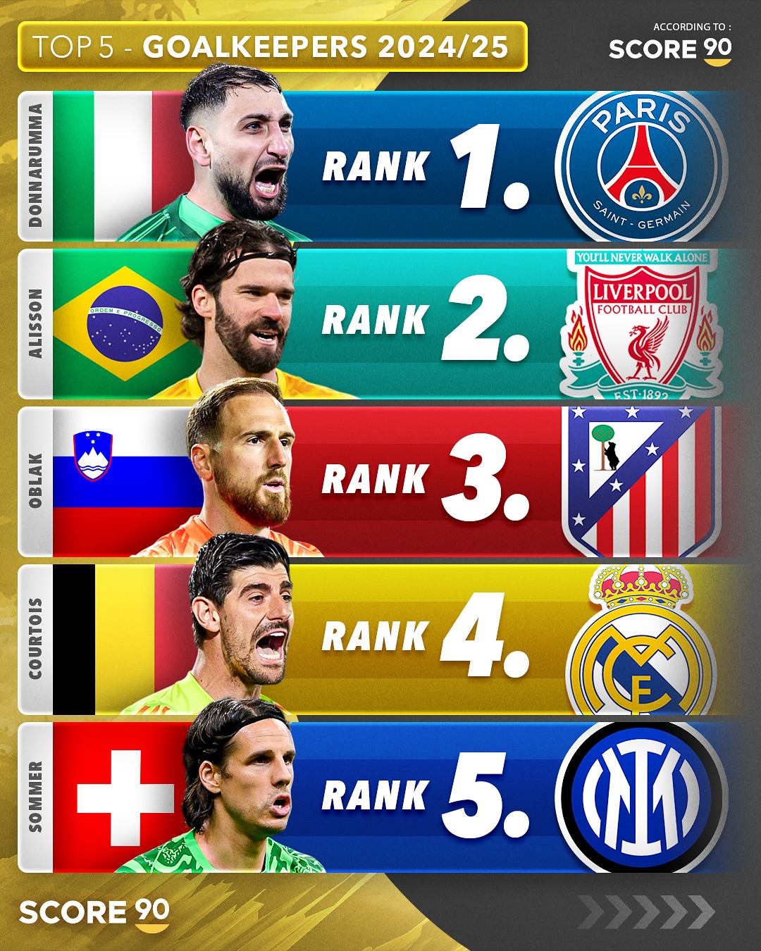 top_5_goalkeepers_2024-25