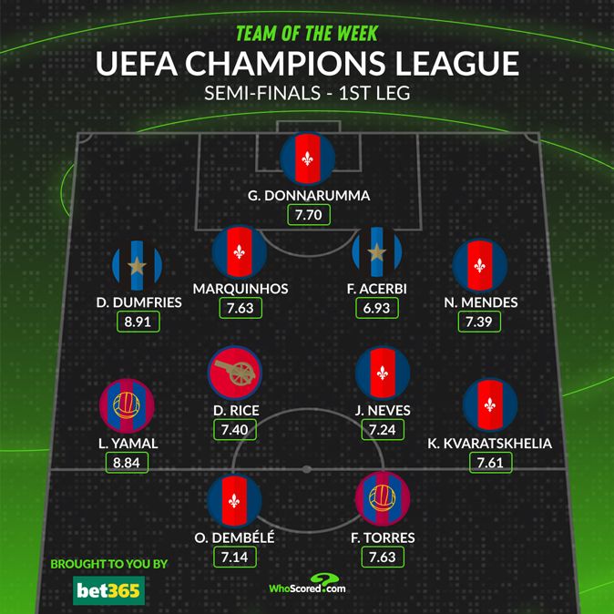 ucl_totw_20250501_125220_018 تیم منتخب دور رفت نیمه نهایی لیگ قهرمانان اروپا از هواسکورد