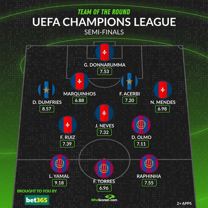 ucltotr_20250508_124106_294 تیم منتخب نیمه نهایی لیگ قهرمانان اروپا از دید هواسکورد