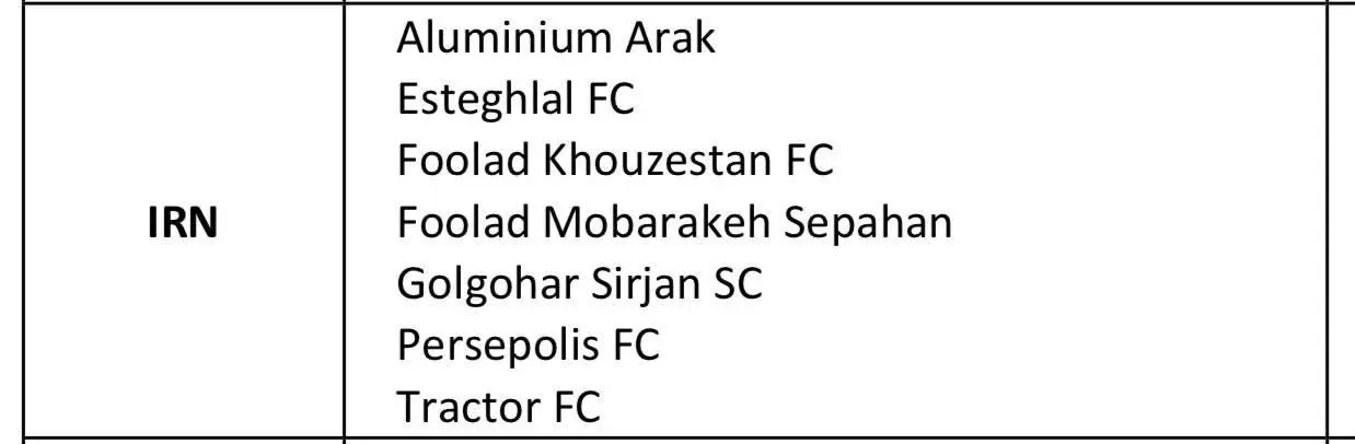 صدور مجوز حرفه‌ای AFC برای استقلال