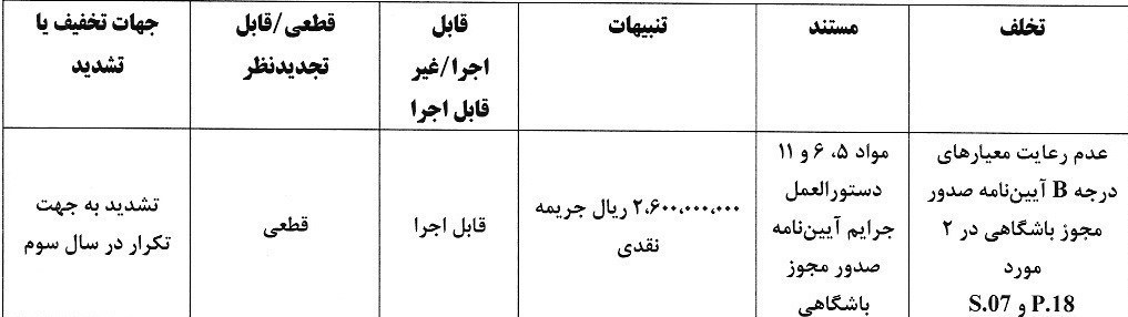 14040320112114314330950410 کمیته انضباطی فدراسیون فوتبال ,