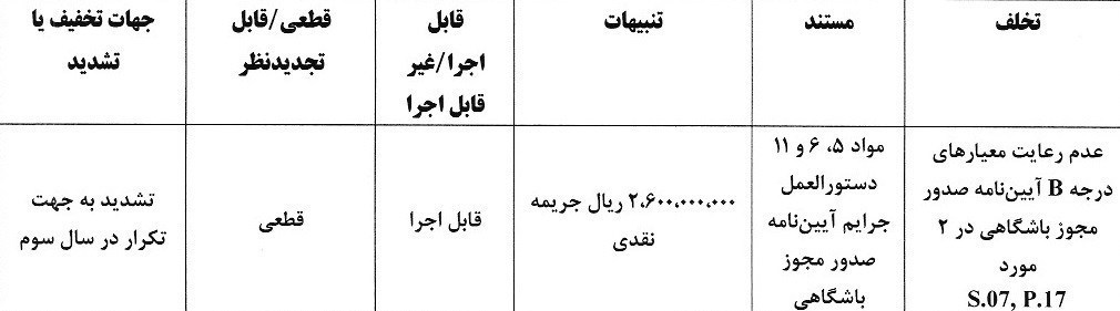 14040320112218402330950510 کمیته انضباطی فدراسیون فوتبال ,