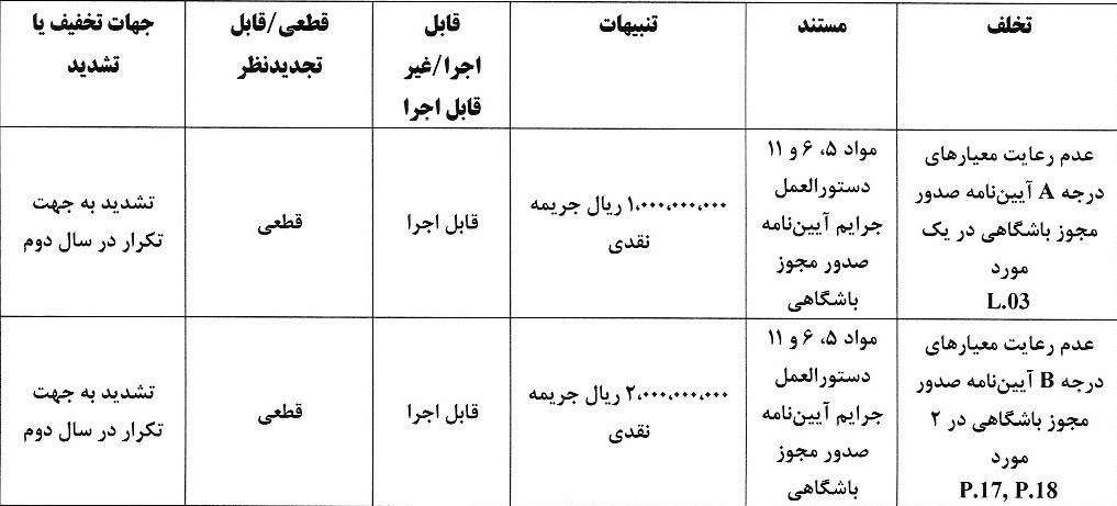 14040320112429550330950910 کمیته انضباطی فدراسیون فوتبال ,