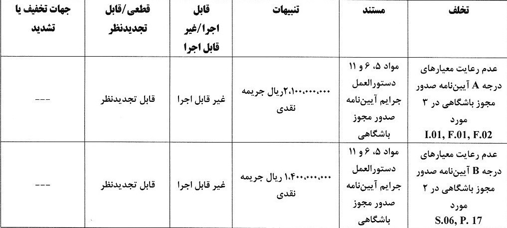 14040320112521791330951110 کمیته انضباطی فدراسیون فوتبال ,