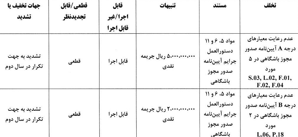 14040320112600715330951210 کمیته انضباطی فدراسیون فوتبال ,