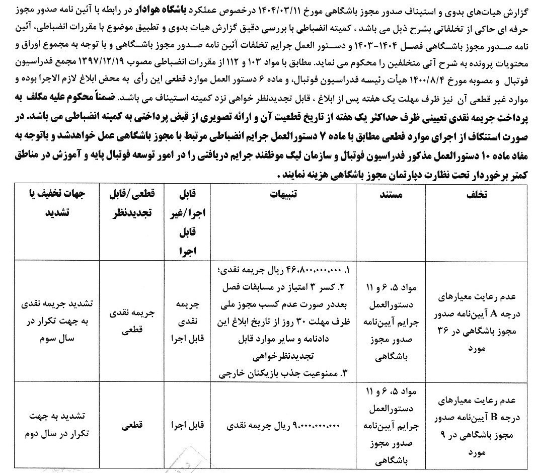 14040320113419499330952110 کمیته انضباطی فدراسیون فوتبال ,