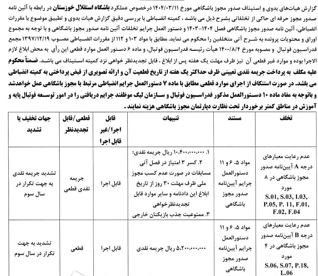14040320113527822330952210 کمیته انضباطی فدراسیون فوتبال ,