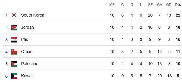 تیم ملی فوتبال ایران , تیم ملی فوتبال ازبکستان , تیم ملی فوتبال عراق , تیم ملی فوتبال فلسطین , تیم ملی فوتبال قطر , تیم ملی فوتبال امارات , تیم ملی فوتبال عربستان سعودی , تیم ملی فوتبال استرالیا , جام جهانی فوتبال ,