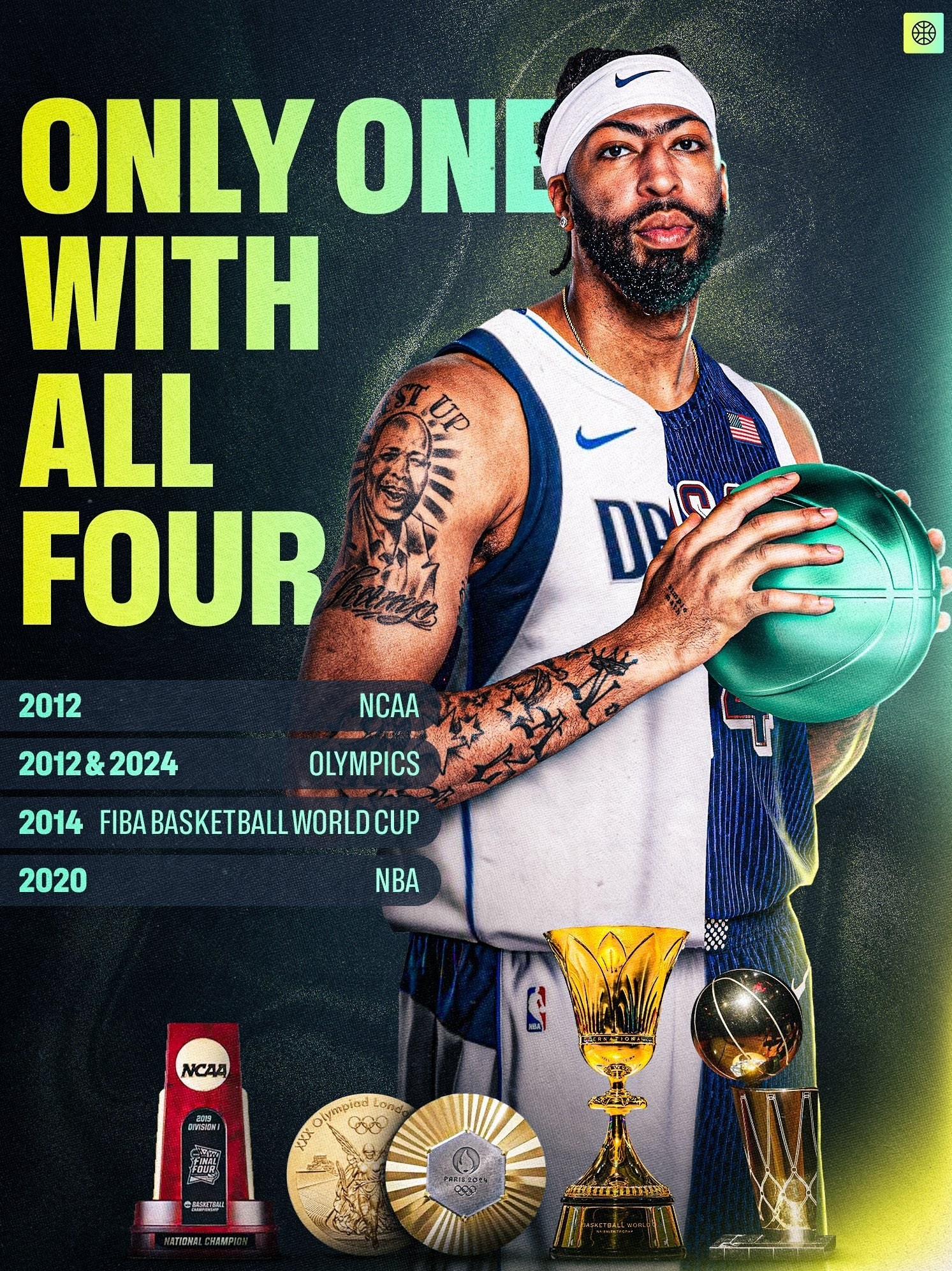 بسکتبال , لیگ NBA , بسکتبال آمریکا ,