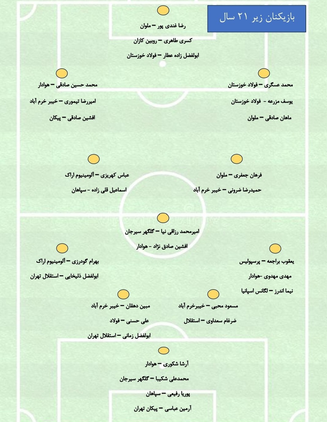 عکس از فهرست زیر ۲۱ سال تیم امید