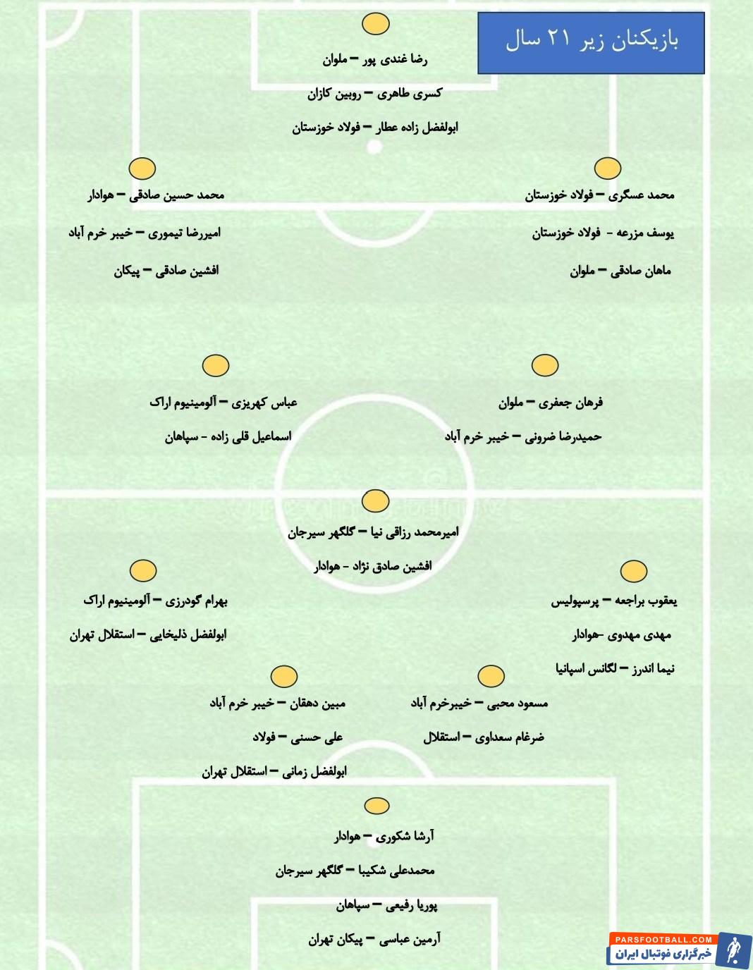 امید روانخواه لیست تیم ملی فوتبال امید ایران را اعلام کرد