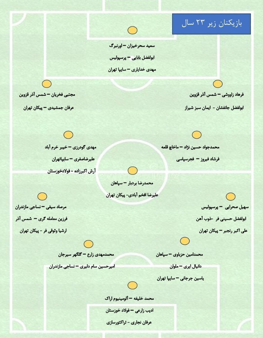 عکس از لیست بازیکنان زیر ۲۳ سال ایران