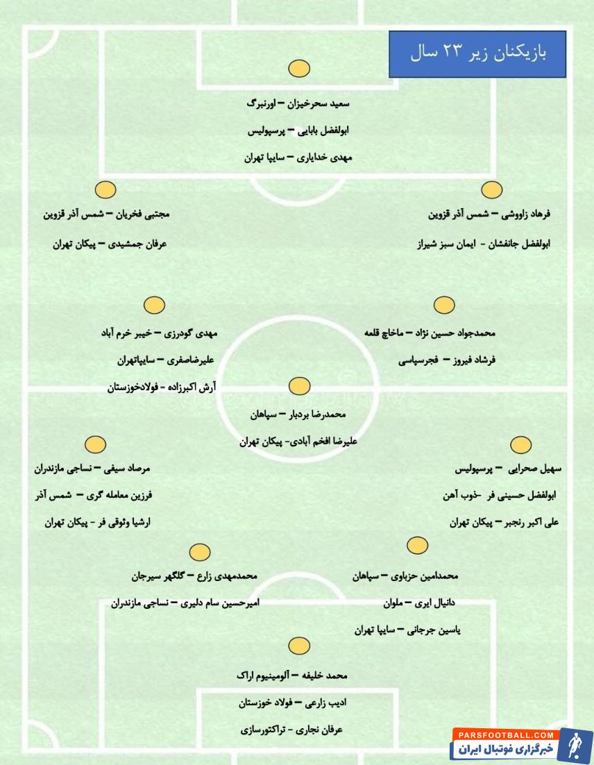 امید روانخواه لیست تیم ملی فوتبال امید ایران را اعلام کرد
