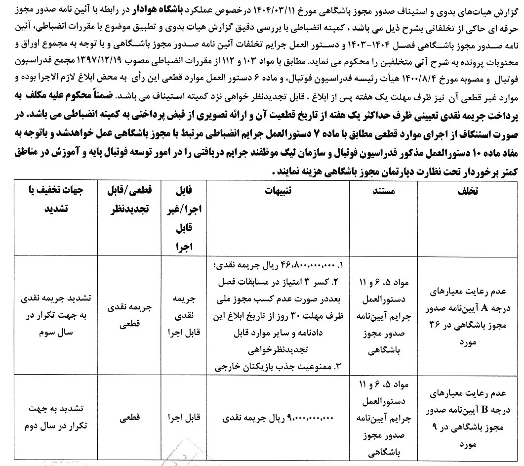 اعلام بخش دوم صدور آرای انضباطی برای تیم‌های لیگ برتری