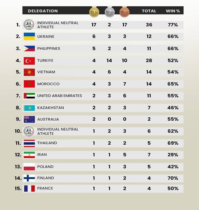 171904640 صعود ۱۱ پلهای مویتای ایران در جهان