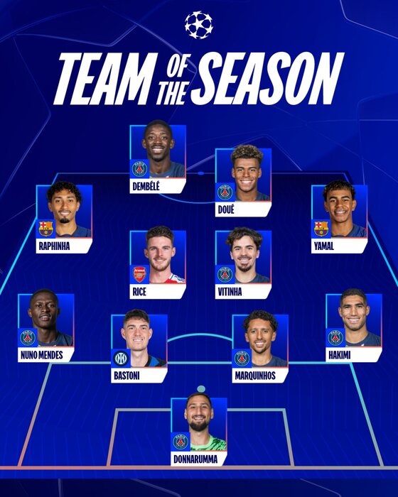 171906502 ترکیب منتخب فصل لیگ قهرمانان؛ بهترینها در قرق پاریسنژرمن + عکس