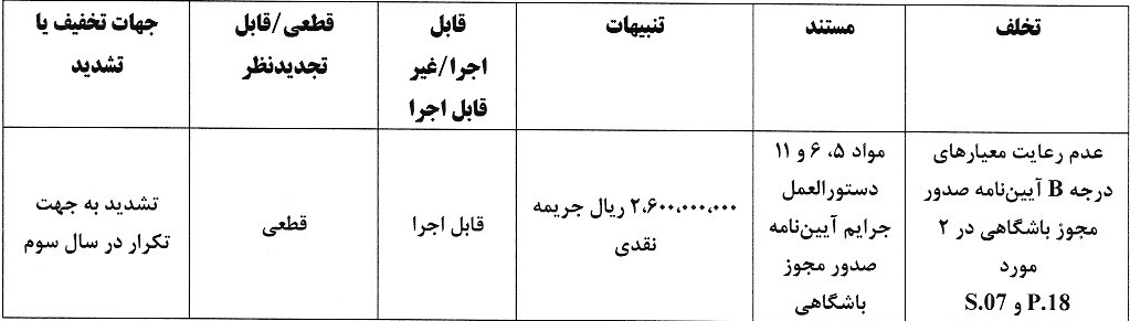 پرسپولیس و تراکتور جریمه شدند