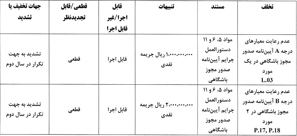 پرسپولیس و تراکتور جریمه شدند