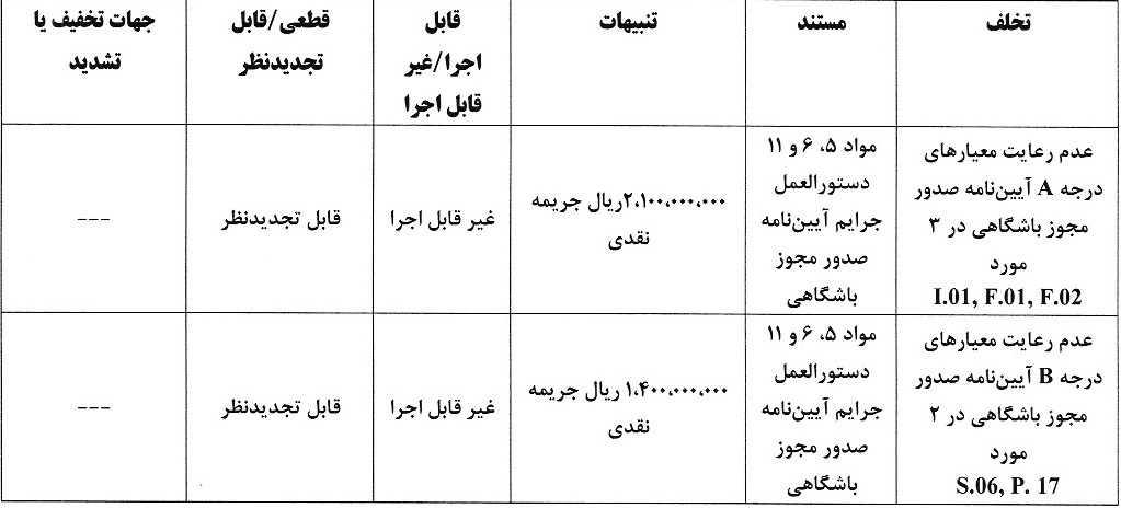 پرسپولیس و تراکتور جریمه شدند
