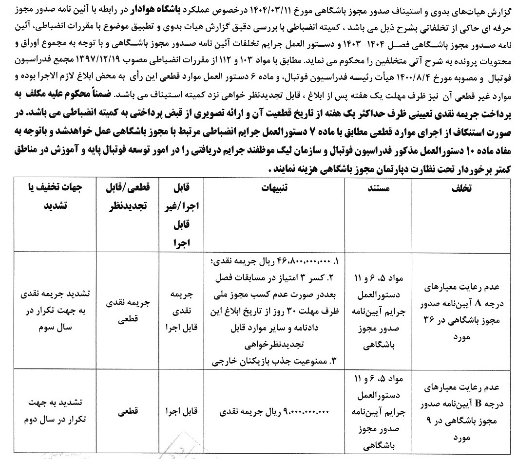 جریمه مالی استقلال قطعی شد