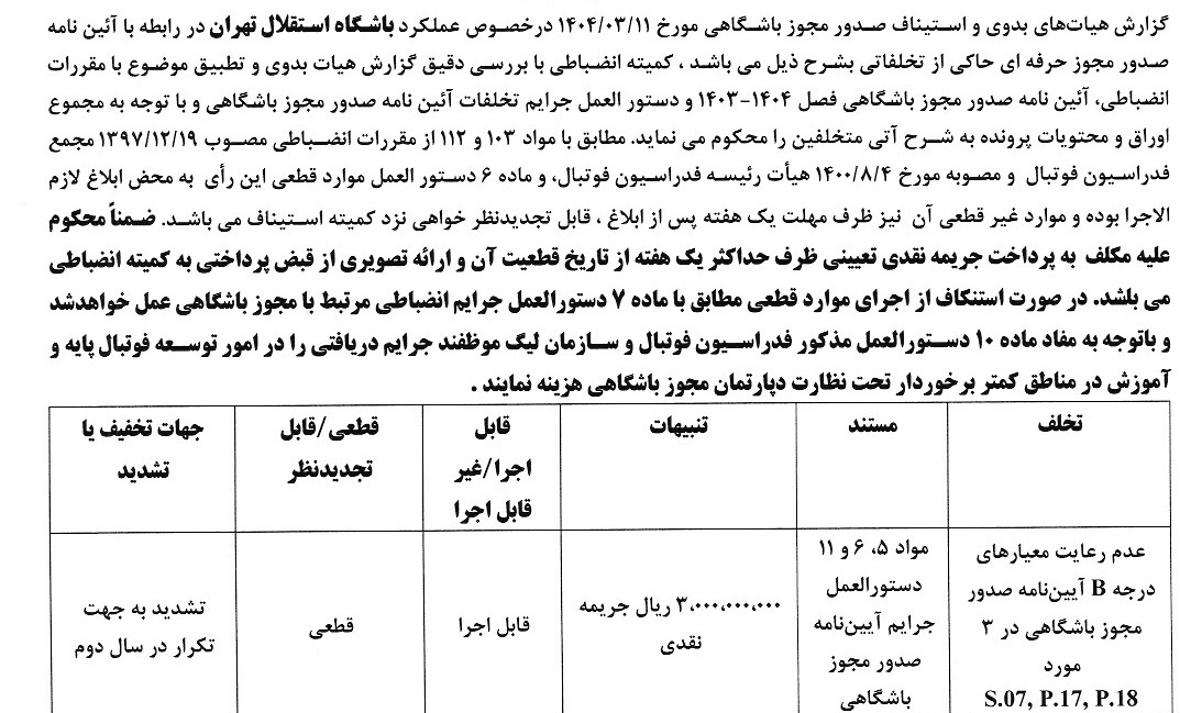 جریمه مالی استقلال قطعی شد