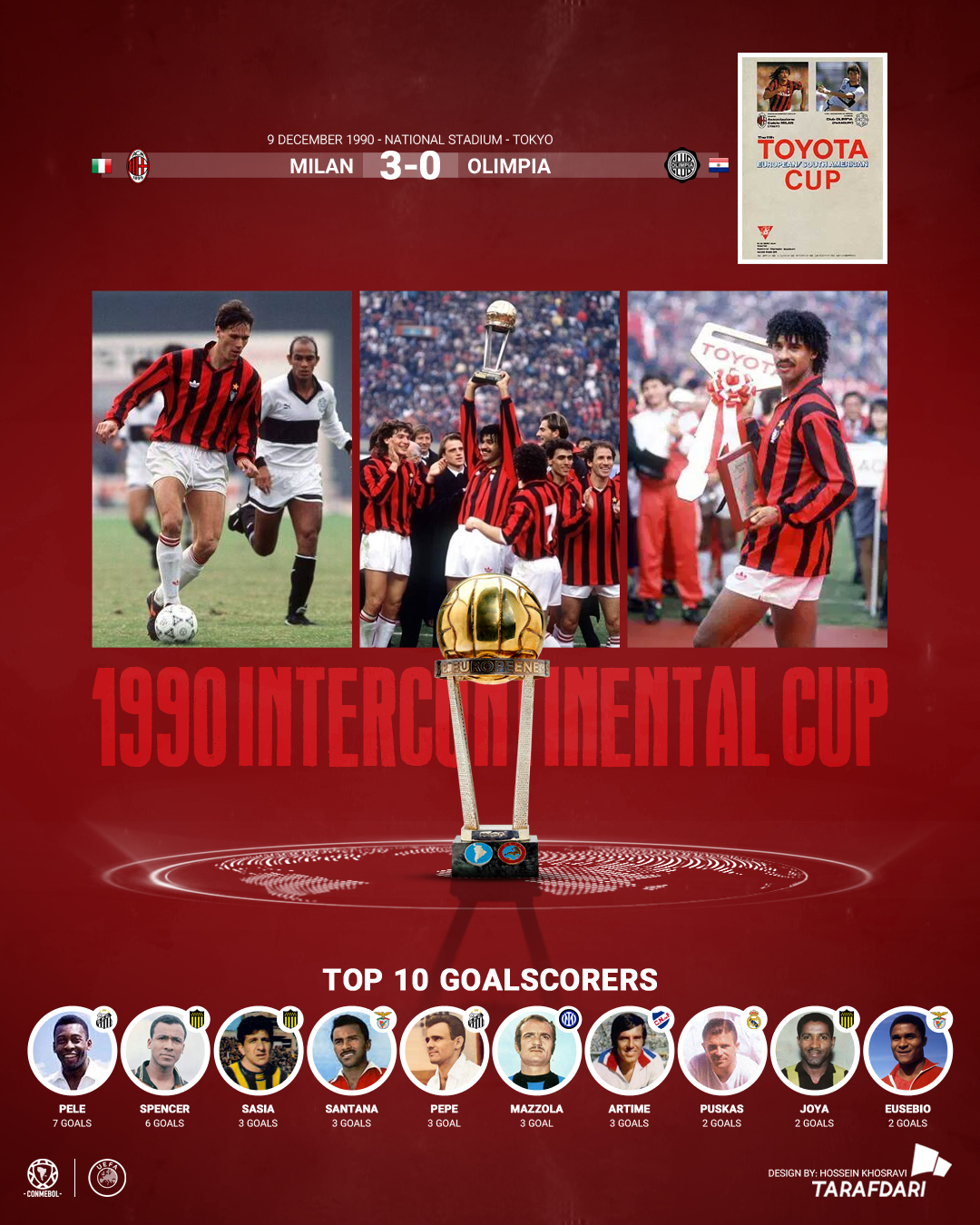  جام بین قاره‌ای 1990 | 