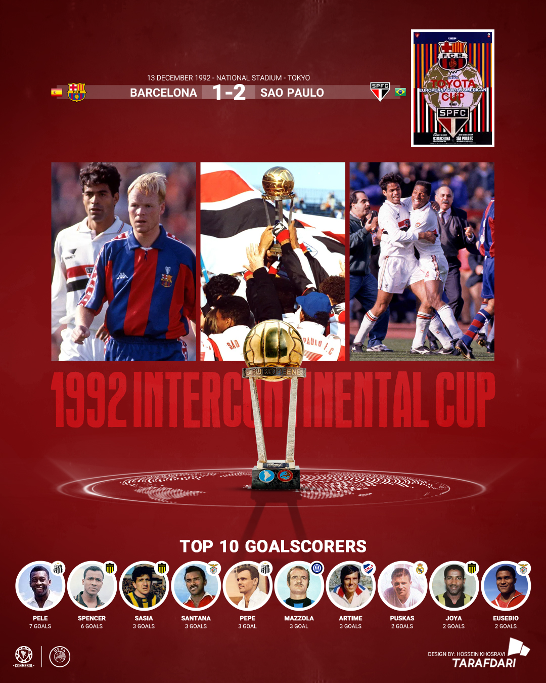 جام بین قاره‌ای 1992