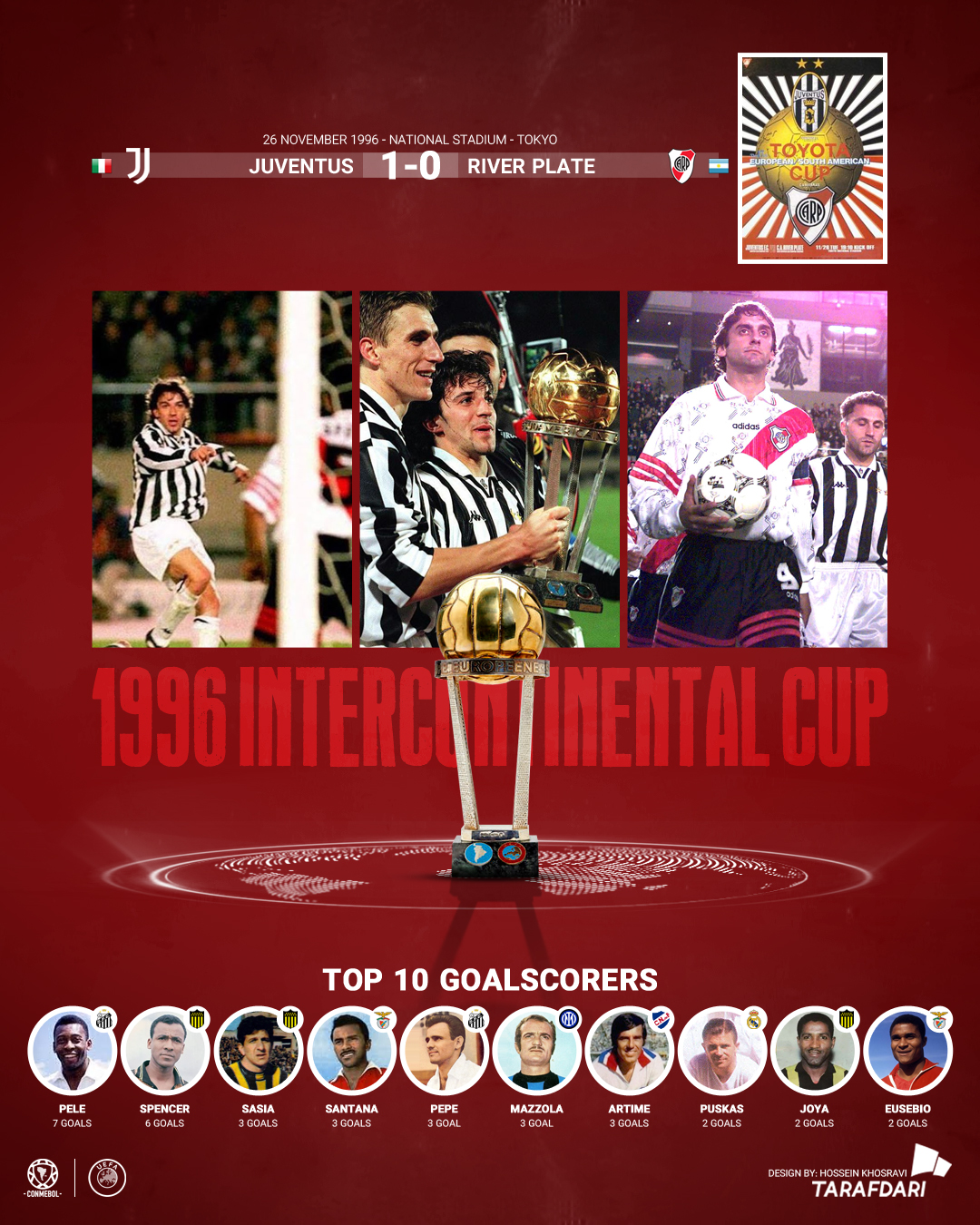 جام بین قاره‌ای 1996