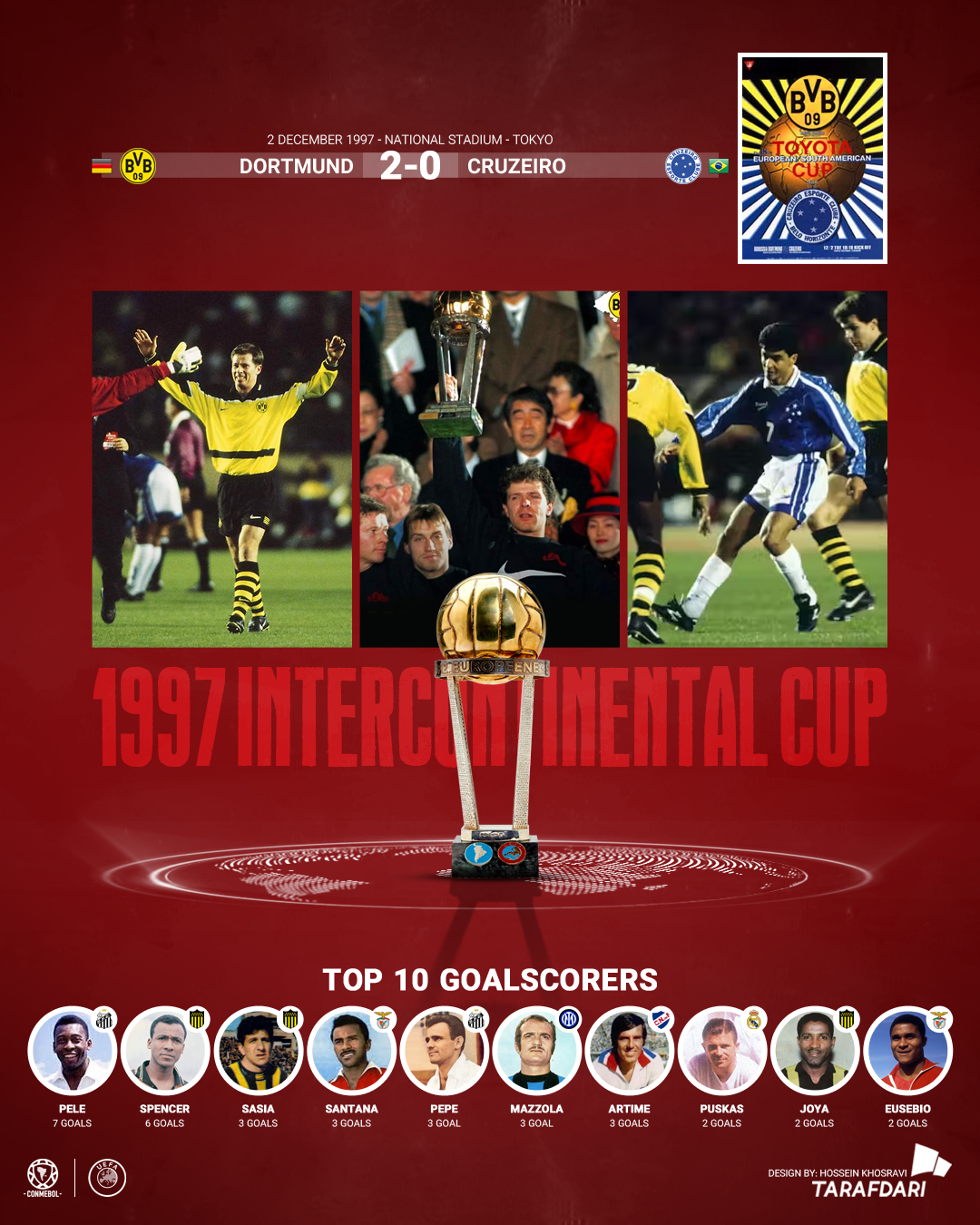 جام بین قاره‌ای 1997