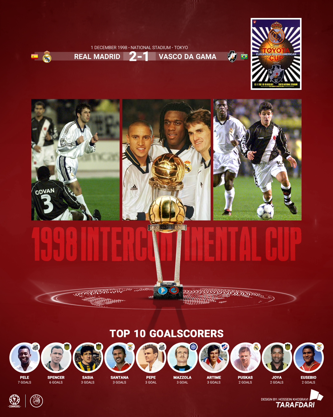 جام بین قاره‌ای 1998