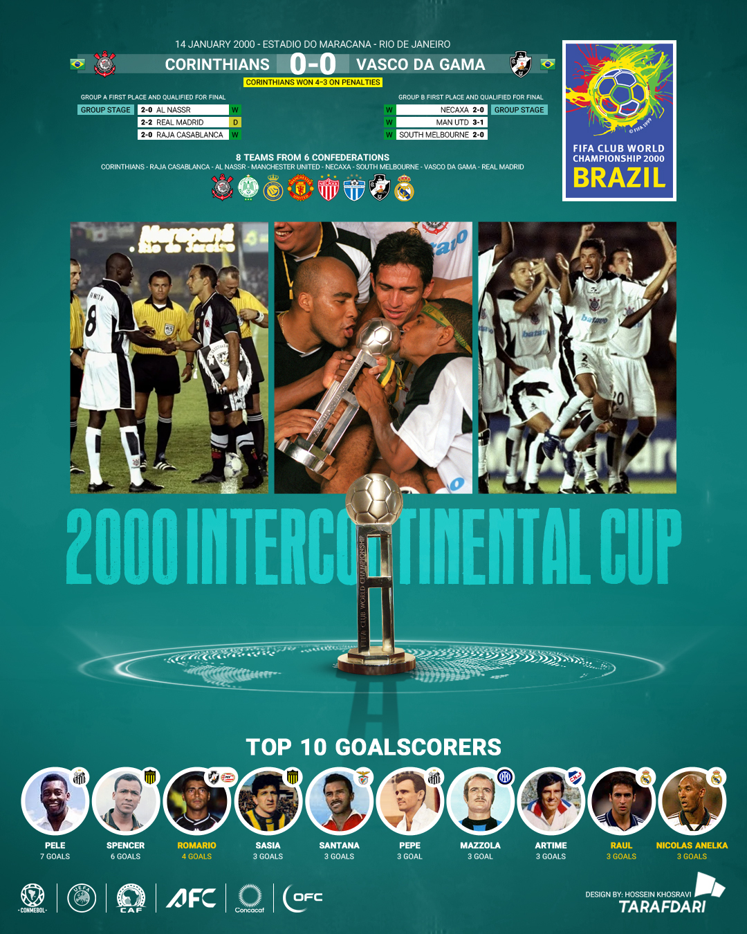 2000_final_i