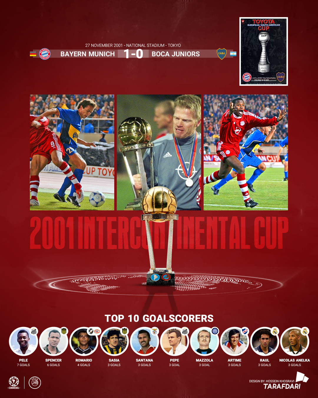 2001_final جام بین قارهای 2001