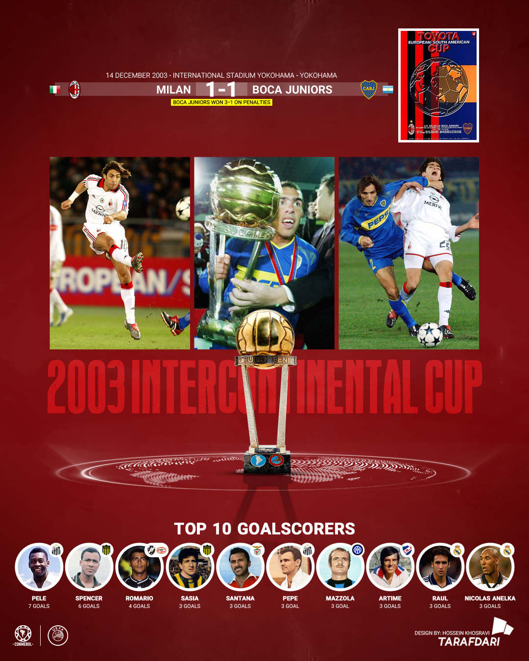 2003_final جام بین قارهای 2003