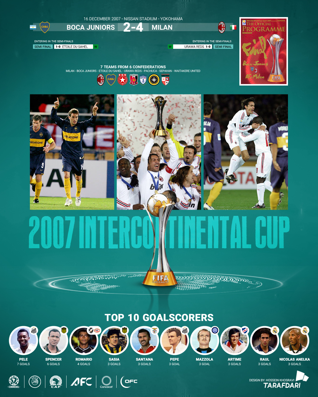 جام باشگاه های جهان 2007