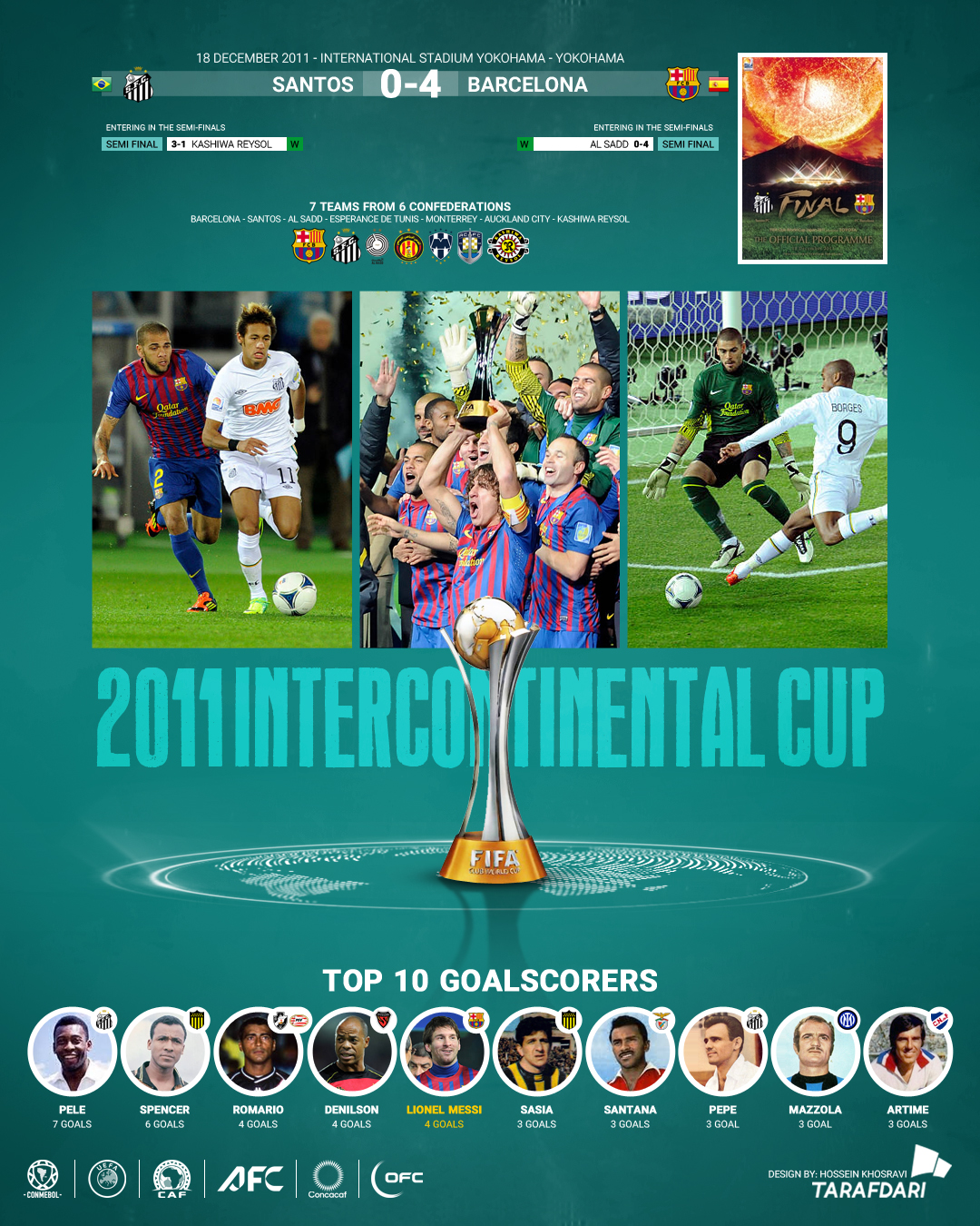 2011_final جام باشگاههای جهان 2011