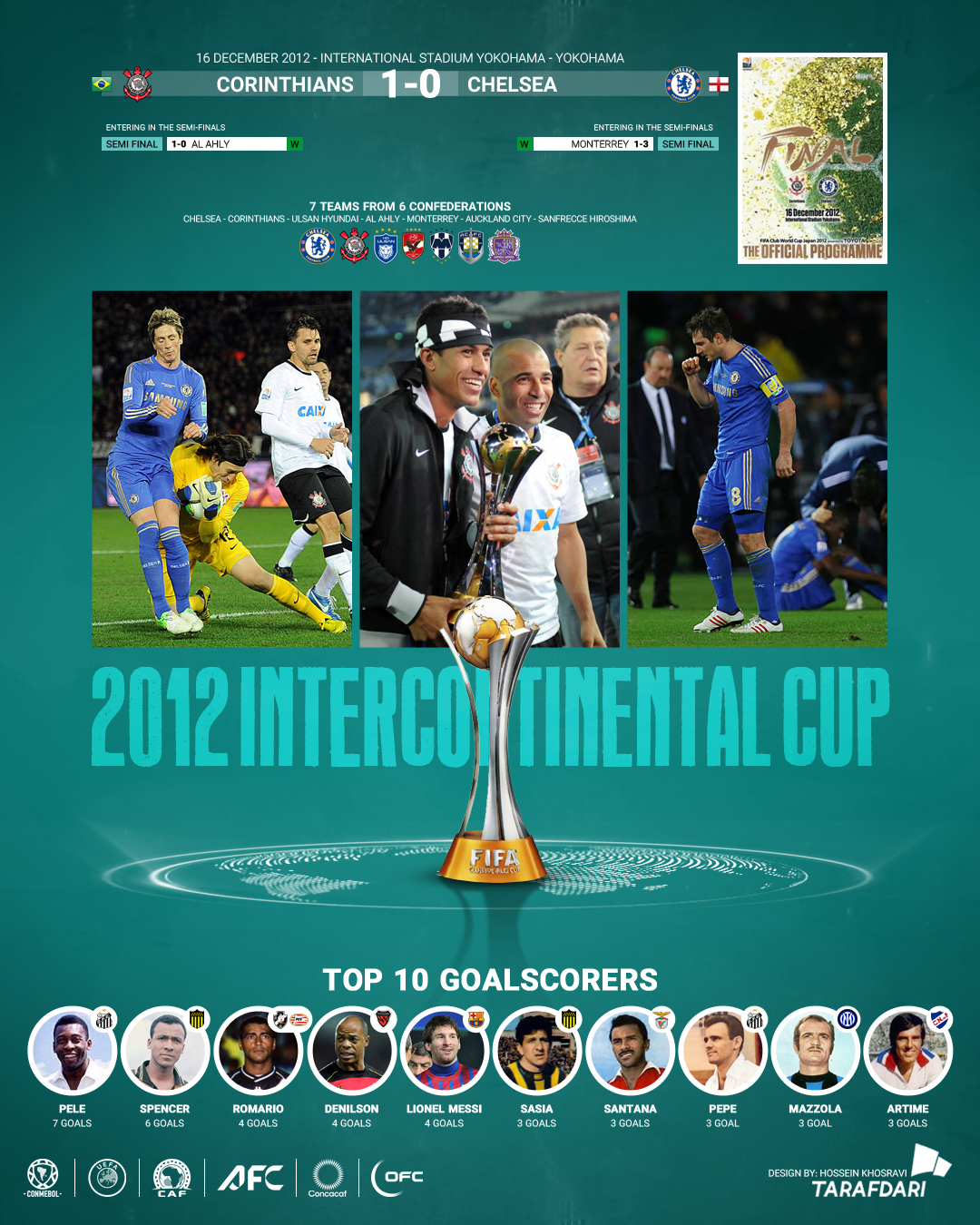 2012_final جام باشگاههای جهان 2012